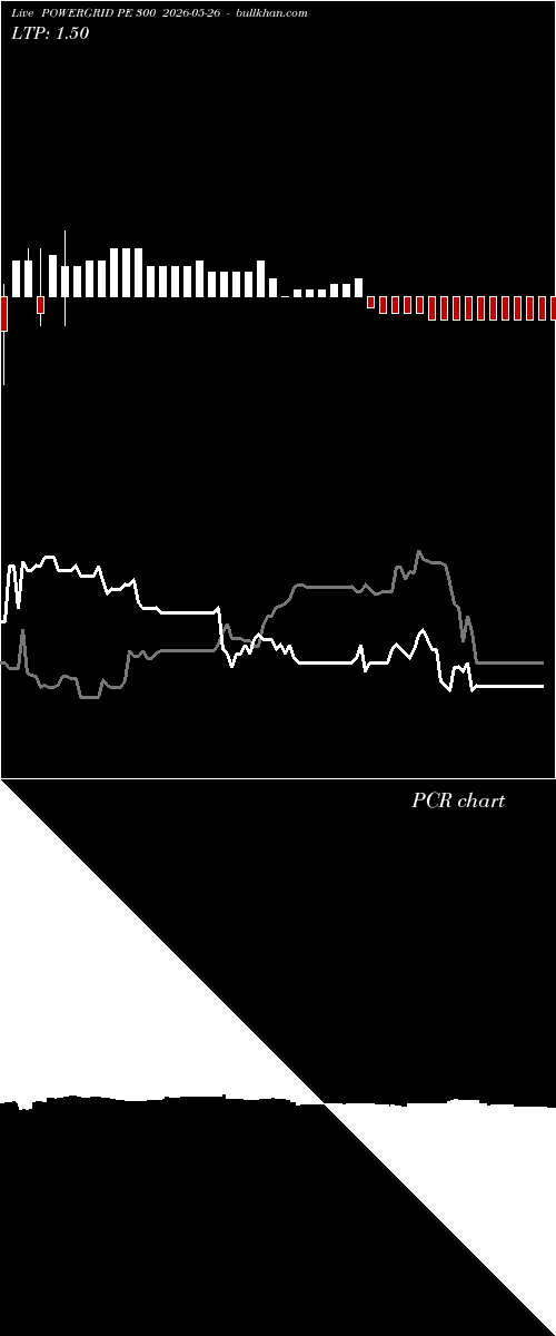  option chart POWERGRID PE 300 2026-05-26 