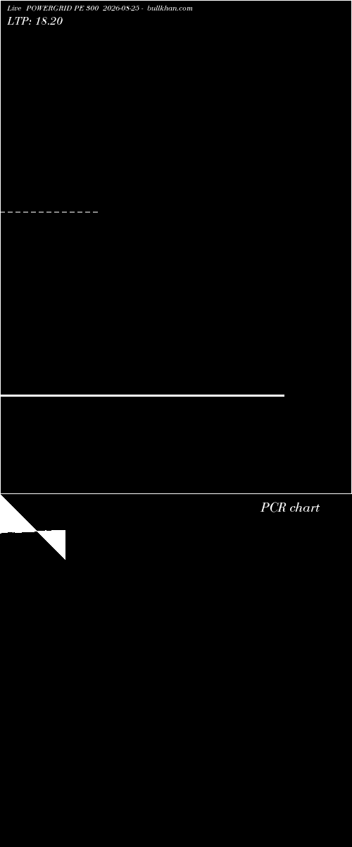  option chart POWERGRID PE 300 2026-08-25 