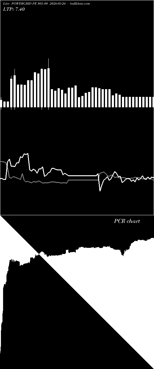  option chart POWERGRID PE 305.00 2026-05-26 