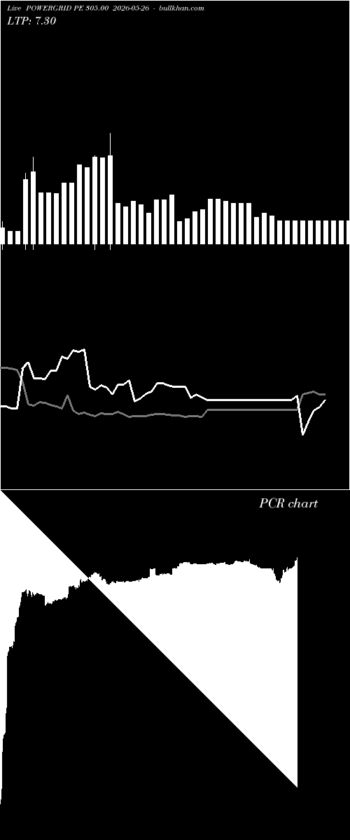  option chart POWERGRID PE 305.00 2026-05-26 