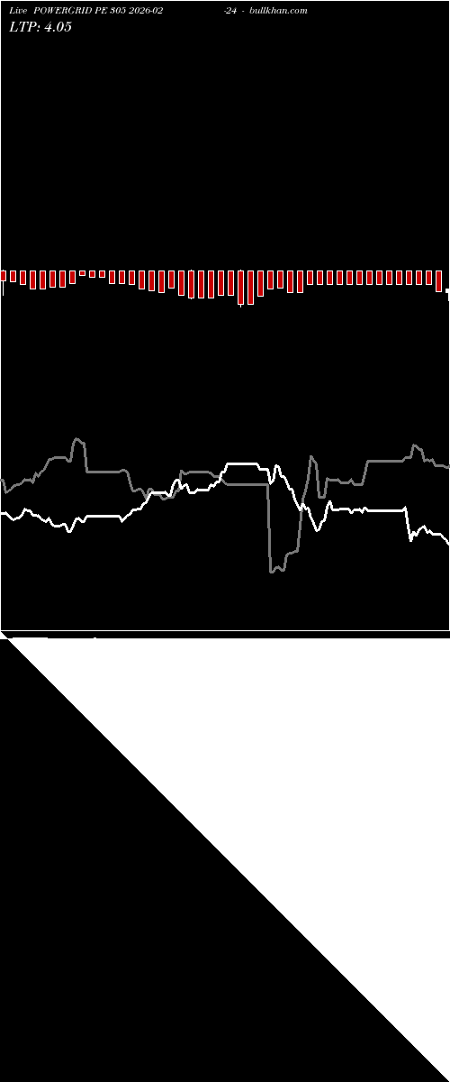  option chart POWERGRID PE 305 2026-02-24 