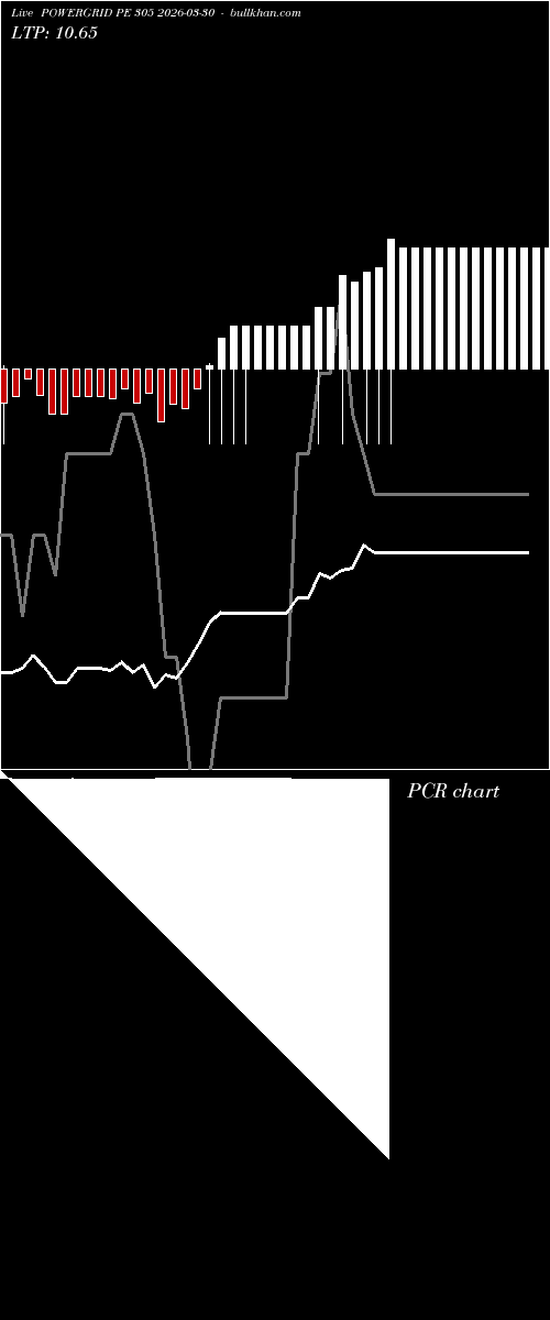  option chart POWERGRID PE 305 2026-03-30 