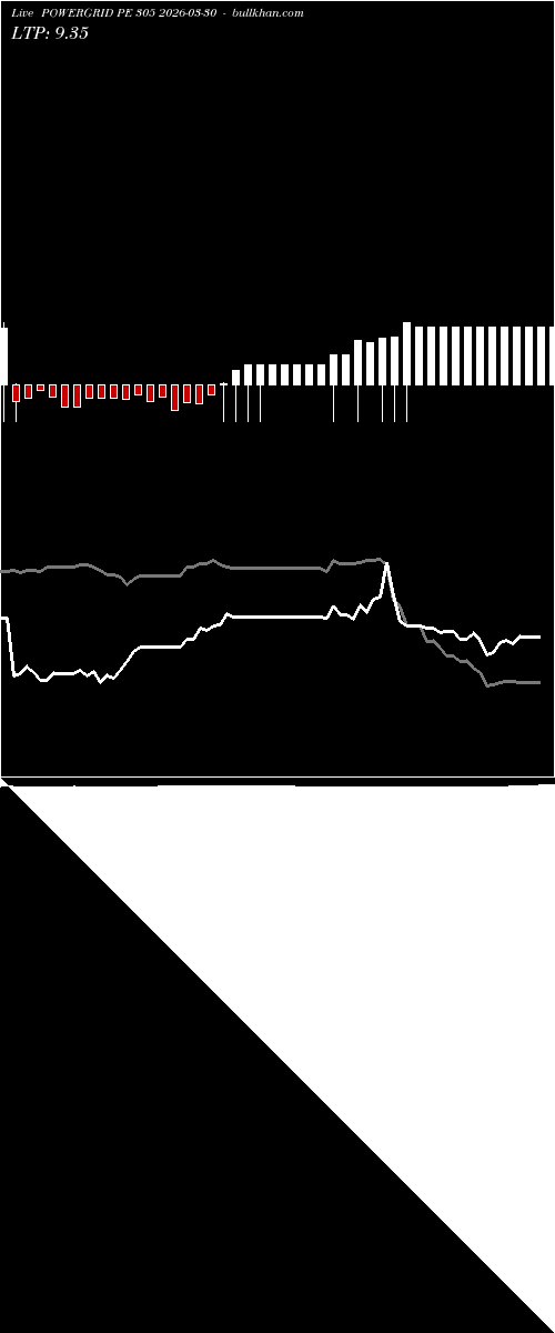  option chart POWERGRID PE 305 2026-03-30 