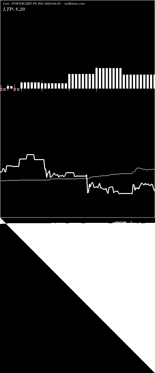  option chart POWERGRID PE 305 2026-04-28 