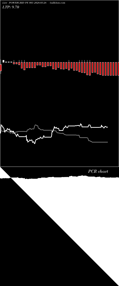  option chart POWERGRID PE 305 2026-05-26 
