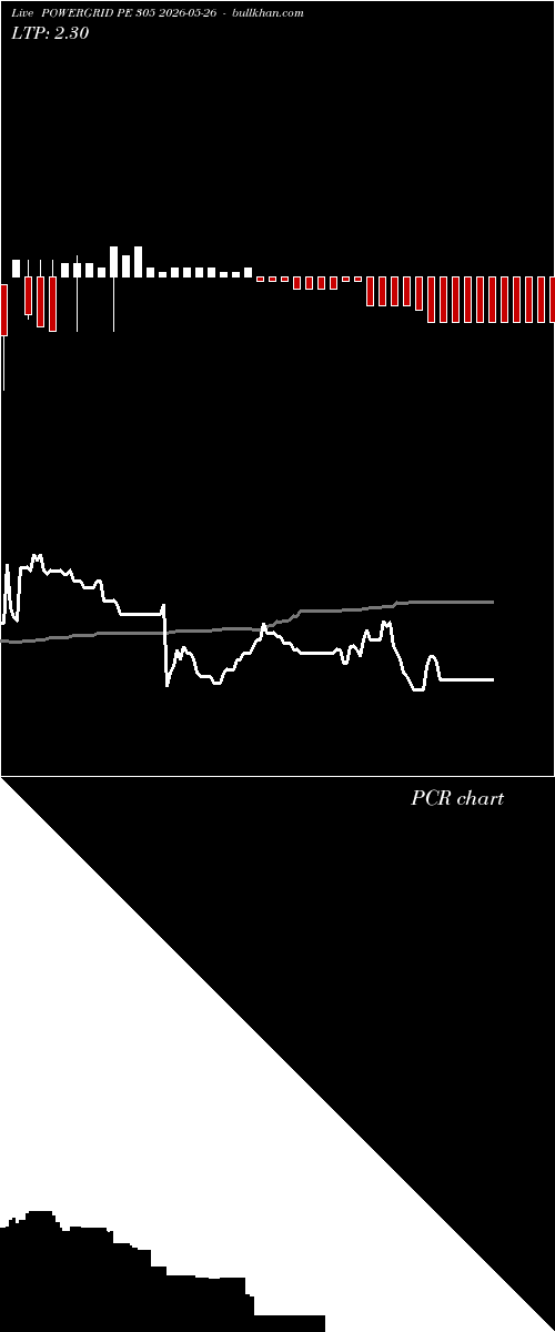  option chart POWERGRID PE 305 2026-05-26 
