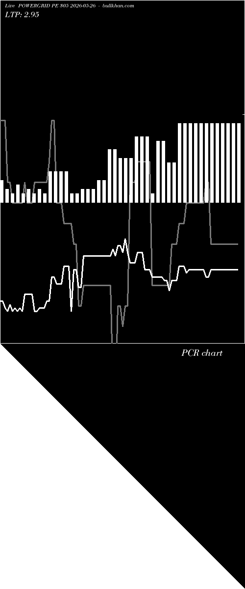  option chart POWERGRID PE 305 2026-05-26 