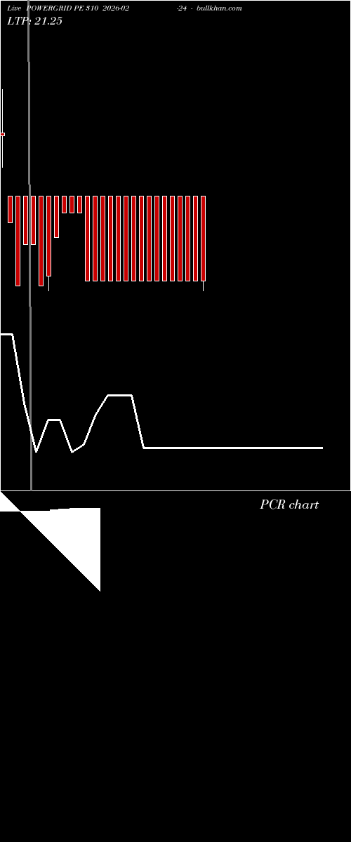  option chart POWERGRID PE 310 2026-02-24 