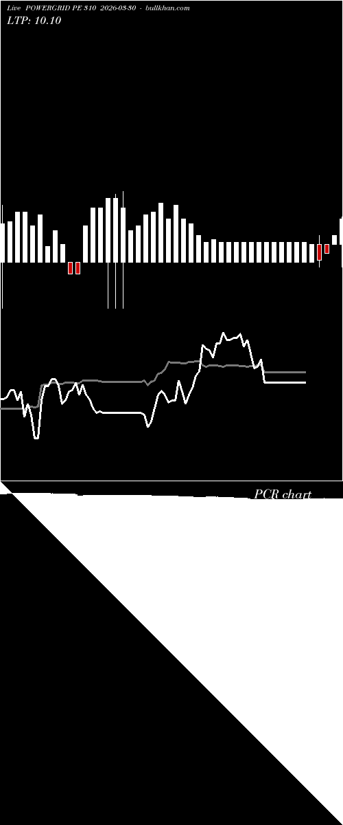  option chart POWERGRID PE 310 2026-03-30 