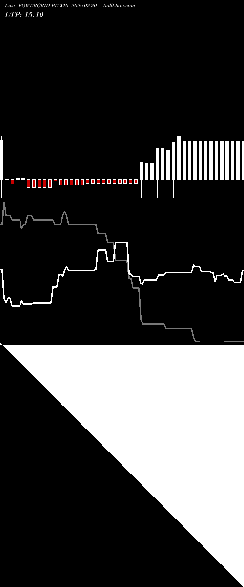  option chart POWERGRID PE 310 2026-03-30 