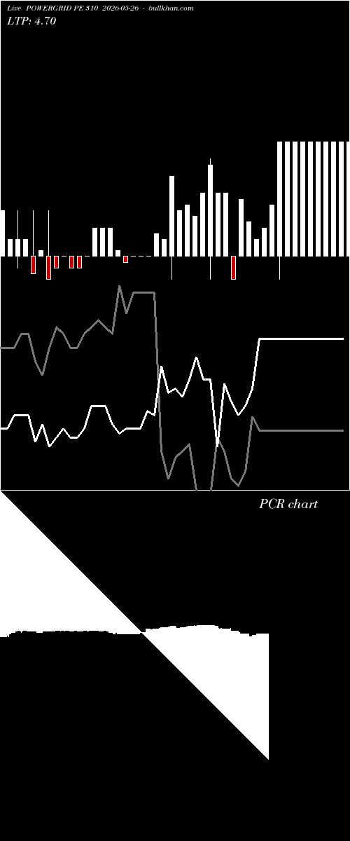  option chart POWERGRID PE 310 2026-05-26 
