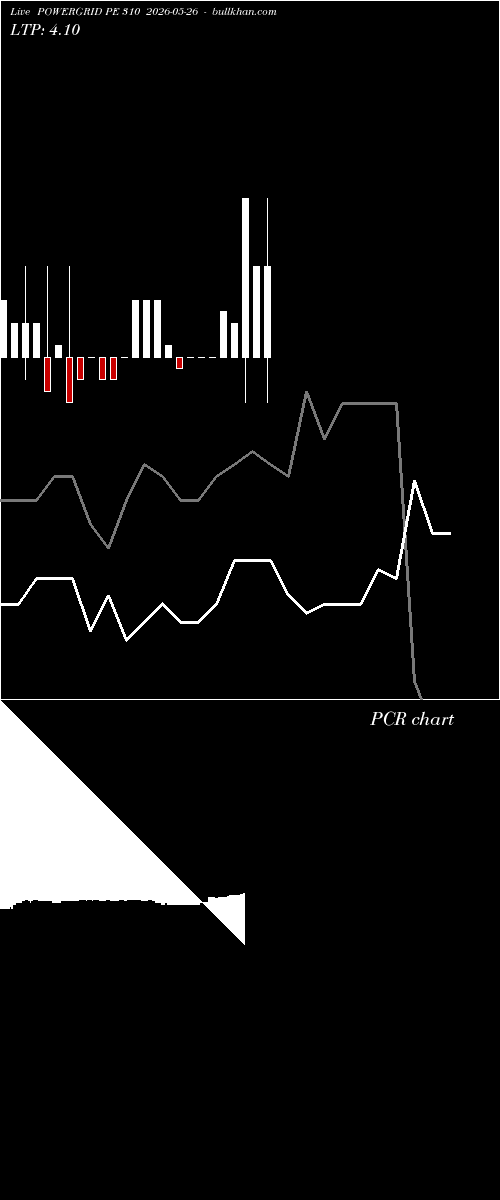  option chart POWERGRID PE 310 2026-05-26 