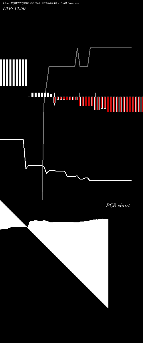  option chart POWERGRID PE 310 2026-06-30 