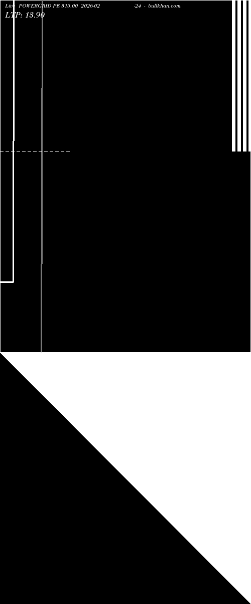  option chart POWERGRID PE 315.00 2026-02-24 