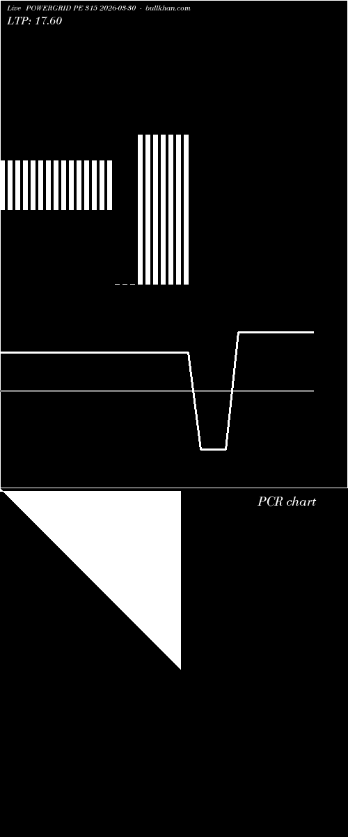  option chart POWERGRID PE 315 2026-03-30 