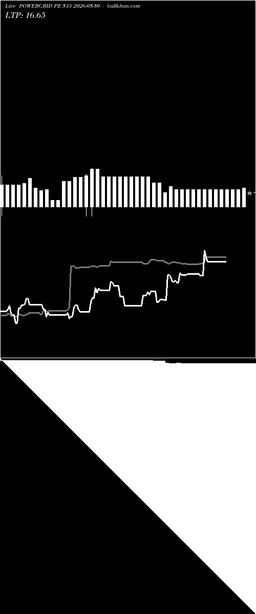  option chart POWERGRID PE 315 2026-03-30 