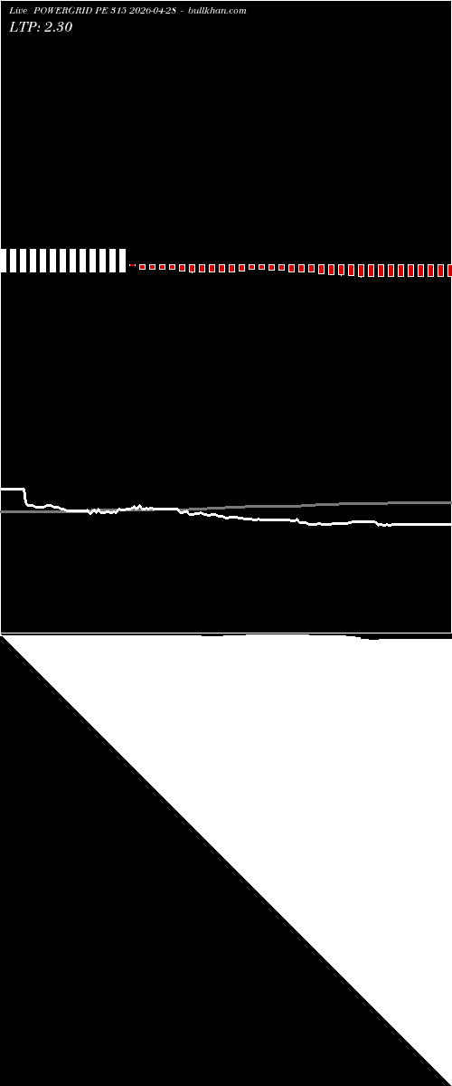  option chart POWERGRID PE 315 2026-04-28 