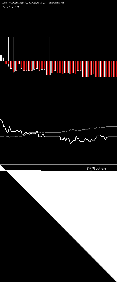  option chart POWERGRID PE 315 2026-04-28 