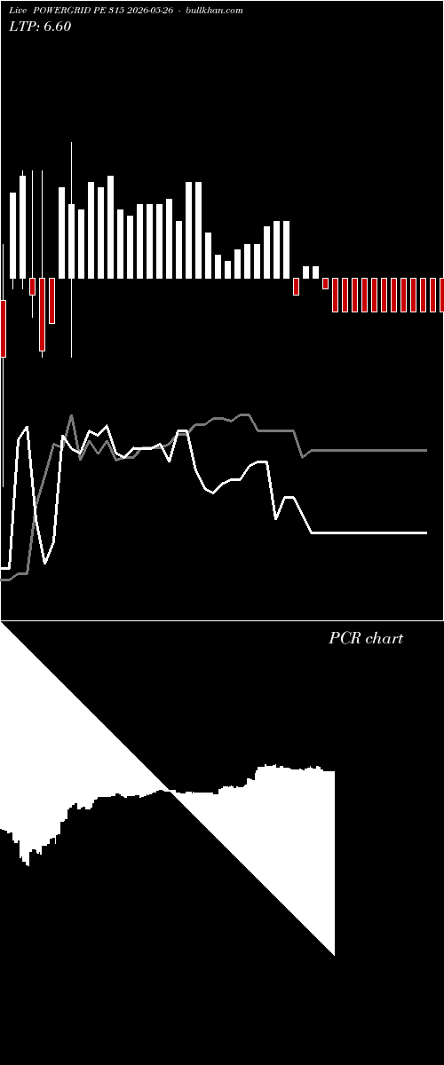  option chart POWERGRID PE 315 2026-05-26 