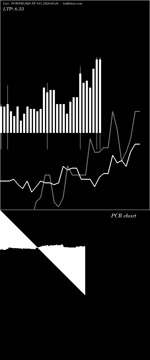  option chart POWERGRID PE 315 2026-05-26 