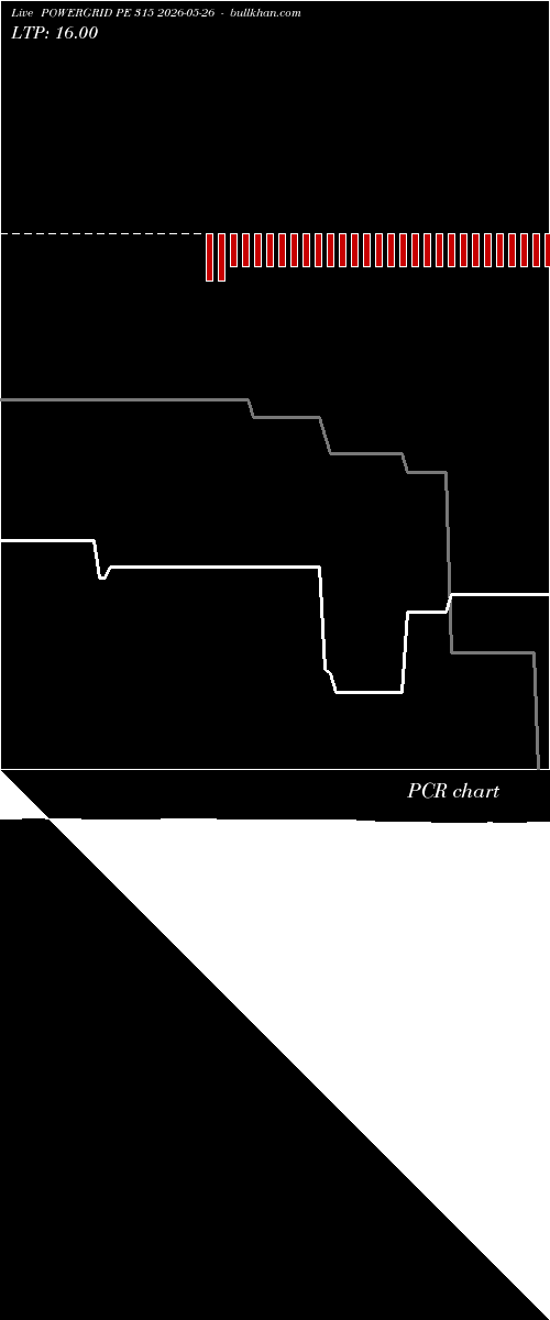  option chart POWERGRID PE 315 2026-05-26 