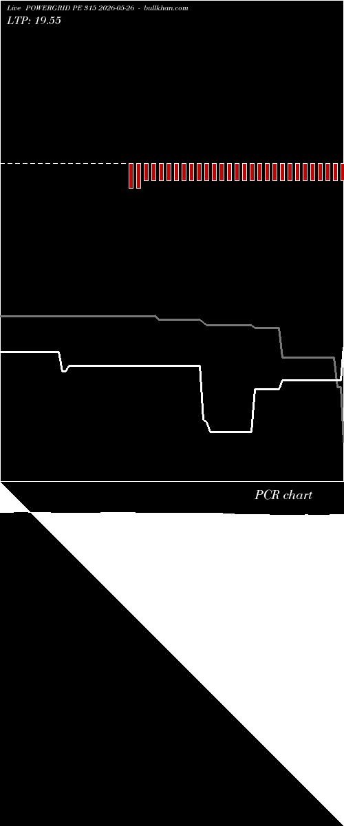 option chart POWERGRID PE 315 2026-05-26 