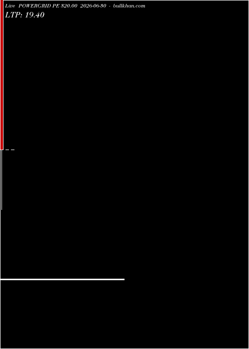  option chart POWERGRID PE 320.00 2026-06-30 