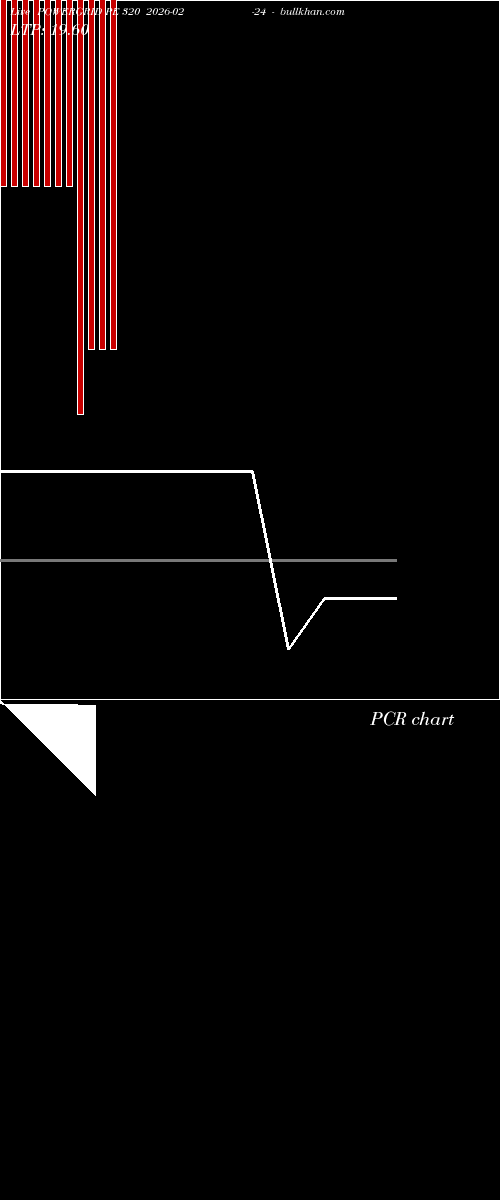  option chart POWERGRID PE 320 2026-02-24 