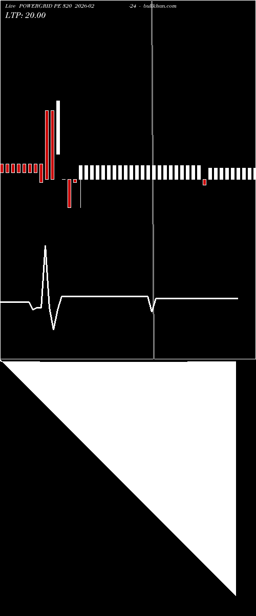  option chart POWERGRID PE 320 2026-02-24 