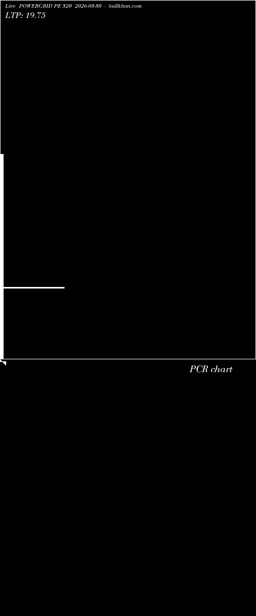  option chart POWERGRID PE 320 2026-03-30 