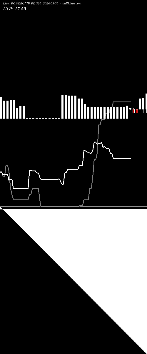  option chart POWERGRID PE 320 2026-03-30 