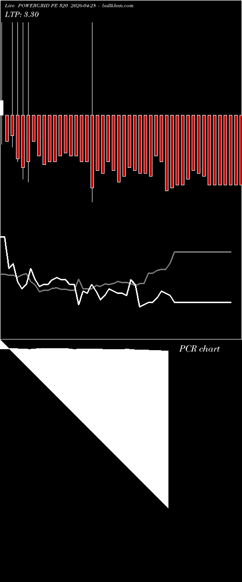  option chart POWERGRID PE 320 2026-04-28 
