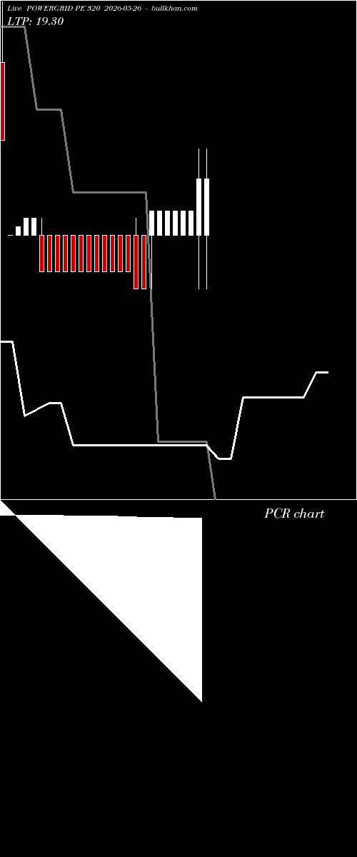  option chart POWERGRID PE 320 2026-05-26 