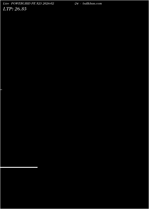 option chart POWERGRID PE 325 2026-02-24 