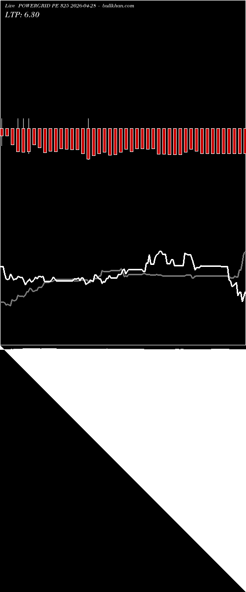  option chart POWERGRID PE 325 2026-04-28 