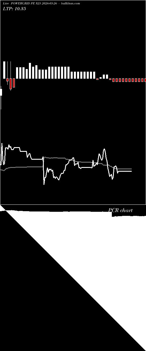  option chart POWERGRID PE 325 2026-05-26 