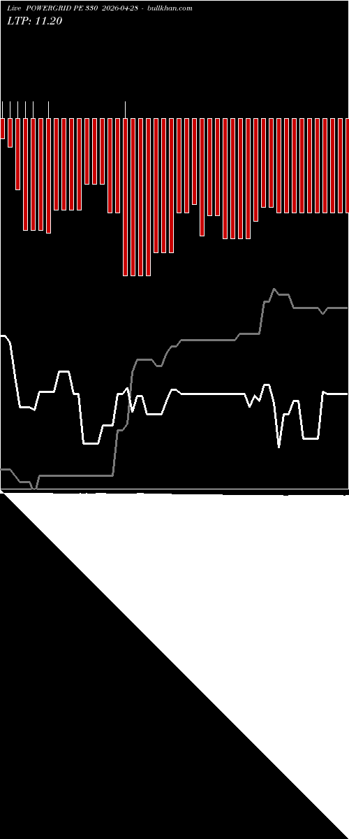  option chart POWERGRID PE 330 2026-04-28 