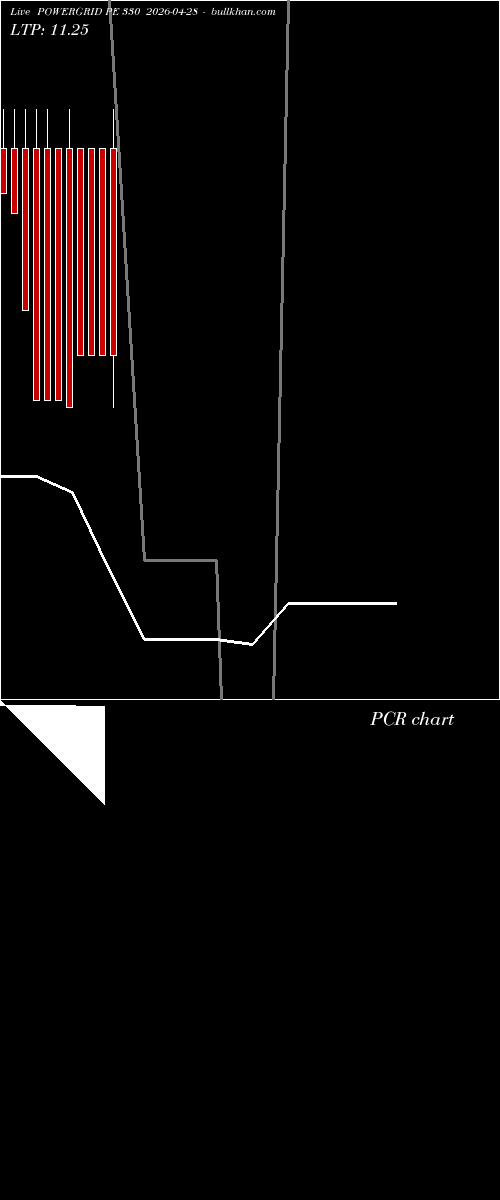  option chart POWERGRID PE 330 2026-04-28 