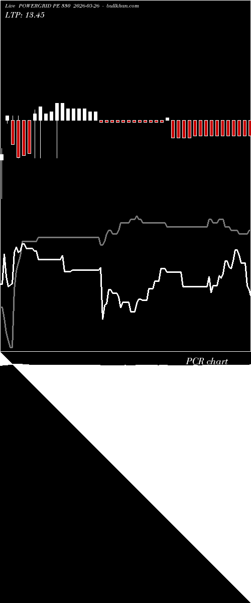  option chart POWERGRID PE 330 2026-05-26 