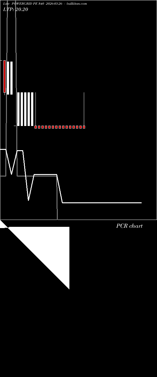  option chart POWERGRID PE 340 2026-05-26 