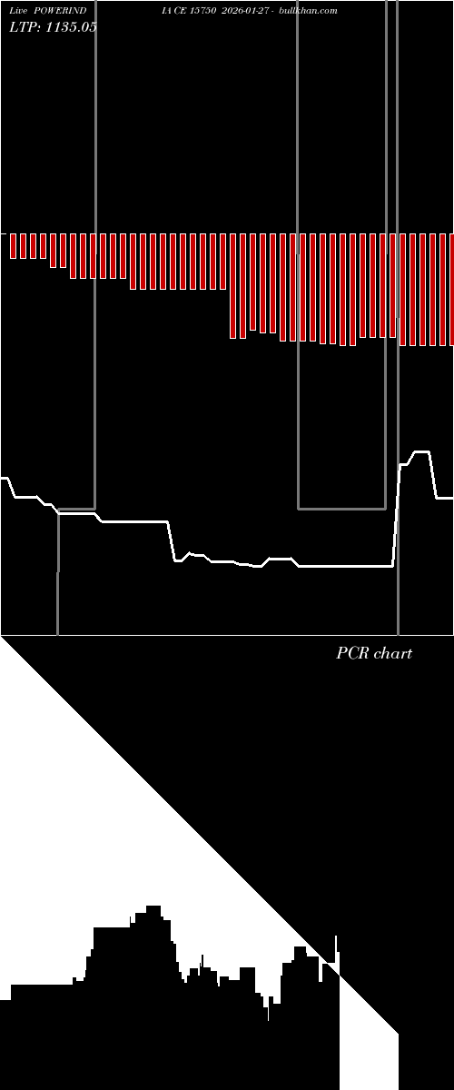  option chart POWERINDIA CE 15750 2026-01-27 