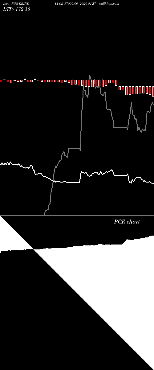  option chart POWERINDIA CE 17000.00 2026-01-27 