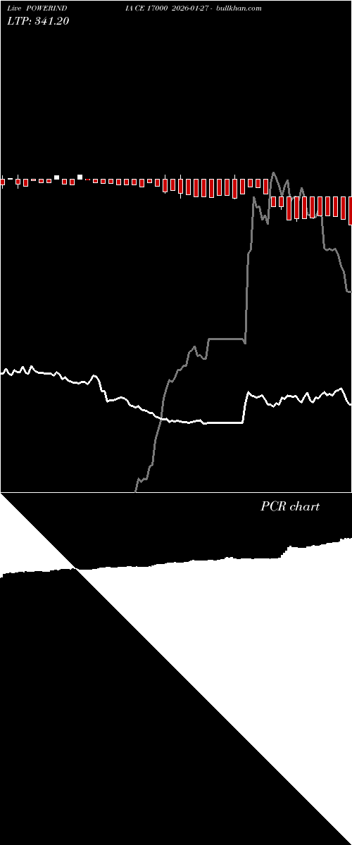  option chart POWERINDIA CE 17000 2026-01-27 