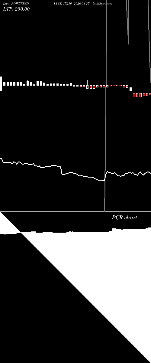  option chart POWERINDIA CE 17250 2026-01-27 