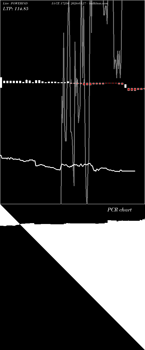  option chart POWERINDIA CE 17250 2026-01-27 