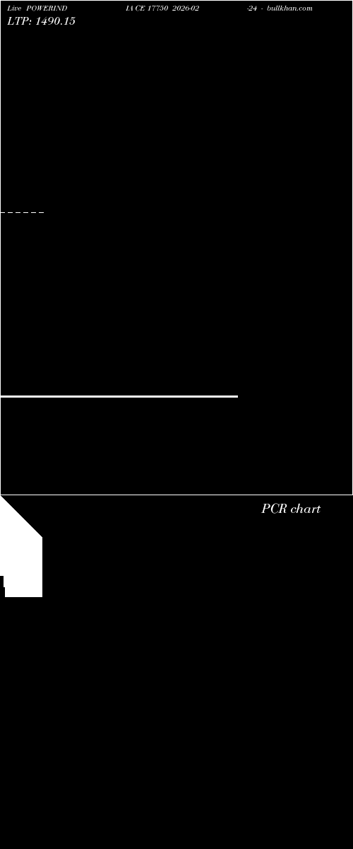  option chart POWERINDIA CE 17750 2026-02-24 