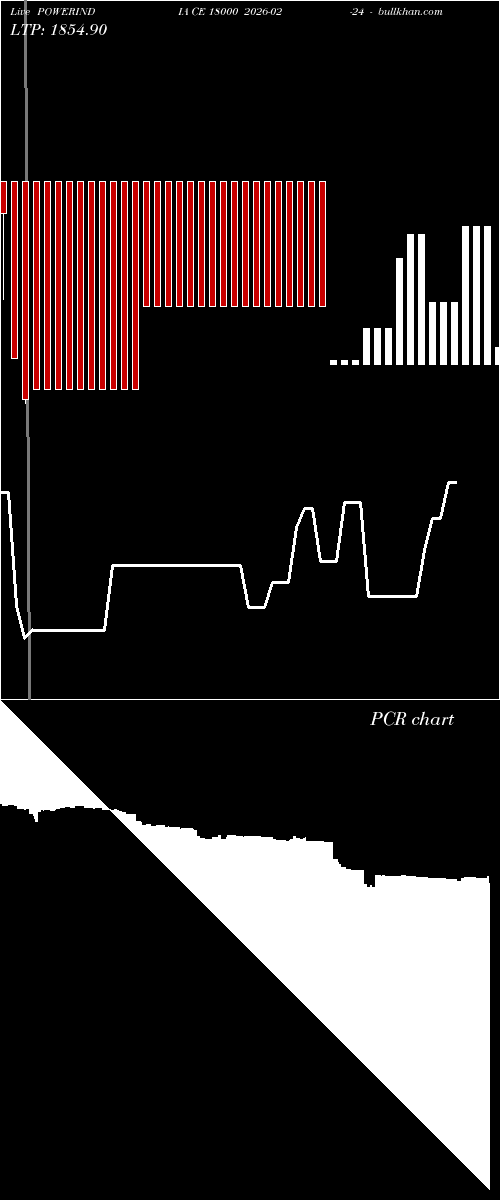  option chart POWERINDIA CE 18000 2026-02-24 