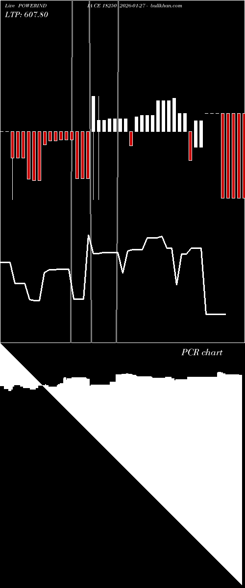  option chart POWERINDIA CE 18250 2026-01-27 