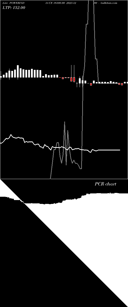  option chart POWERINDIA CE 18500.00 2025-12-30 