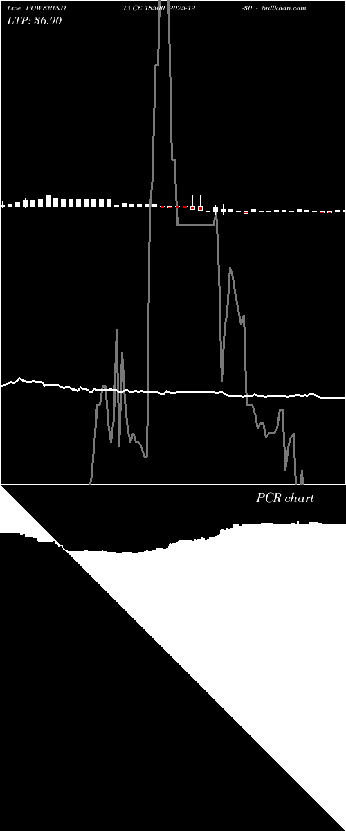  option chart POWERINDIA CE 18500 2025-12-30 